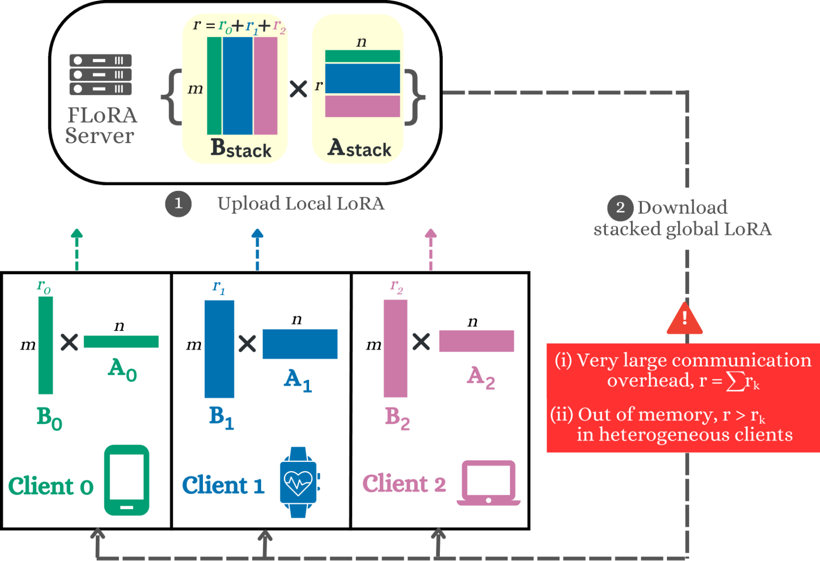 FLoRA workflow